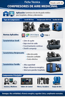 Componentes principales • Sensores de temperatura y presión • Monitores de CO y Punto de Rocío • Filtros bacteriológicos y de carbón activado • Secadores y post-enfriadores • Tablero de control inteligente Ventajas competitivas • Tecnología Oil-Free que elimina riesgo de contaminación. • Alternado automático para prolongar la vida útil. • Soporte técnico especializado y repuestos disponibles localmente. • Planes de mantenimiento preventivo personalizados. Servicios adicionales • Instalación y puesta en marcha certificada. • Auditorías de cumplimiento normativo. • Capacitación técnica para personal hospitalario.